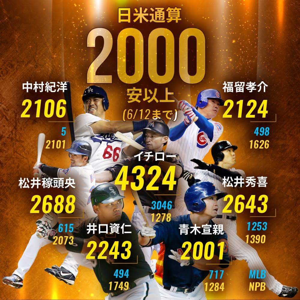 史上最低の2000本安打達成者ｗｗｗｗｗｗｗｗｗｗｗｗ ベイ速 横浜denaベイスターズまとめ