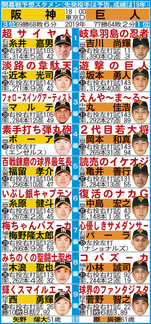 悲報 日刊スポーツさん プロ野球選手に変なあだ名をつけて滑る ベイ速 横浜denaベイスターズまとめ 悲報 日刊スポーツさん プロ野球選手に変なあだ名をつけて滑る ベイ速 横浜denaベイスターズまとめ