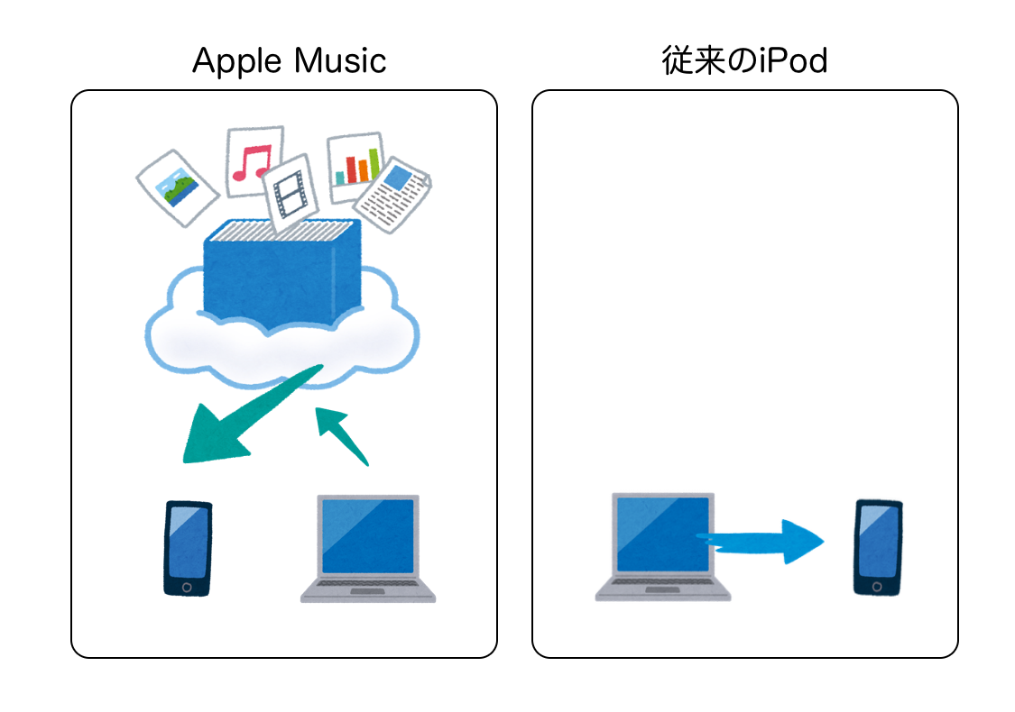 18 Apple Musicで変になったアートワークの修正方法 Itunes アニソン速報 無形物に愛を込めて