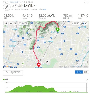 ohira