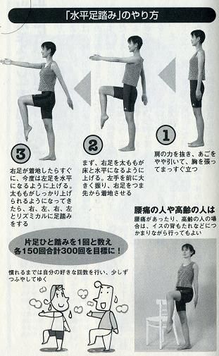 足踏みダイエットをやってみた件 ヽ ノ 激やせ速報 足踏みダイエットをやってみた件 ヽ ノ 激やせ速報