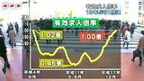 失業率