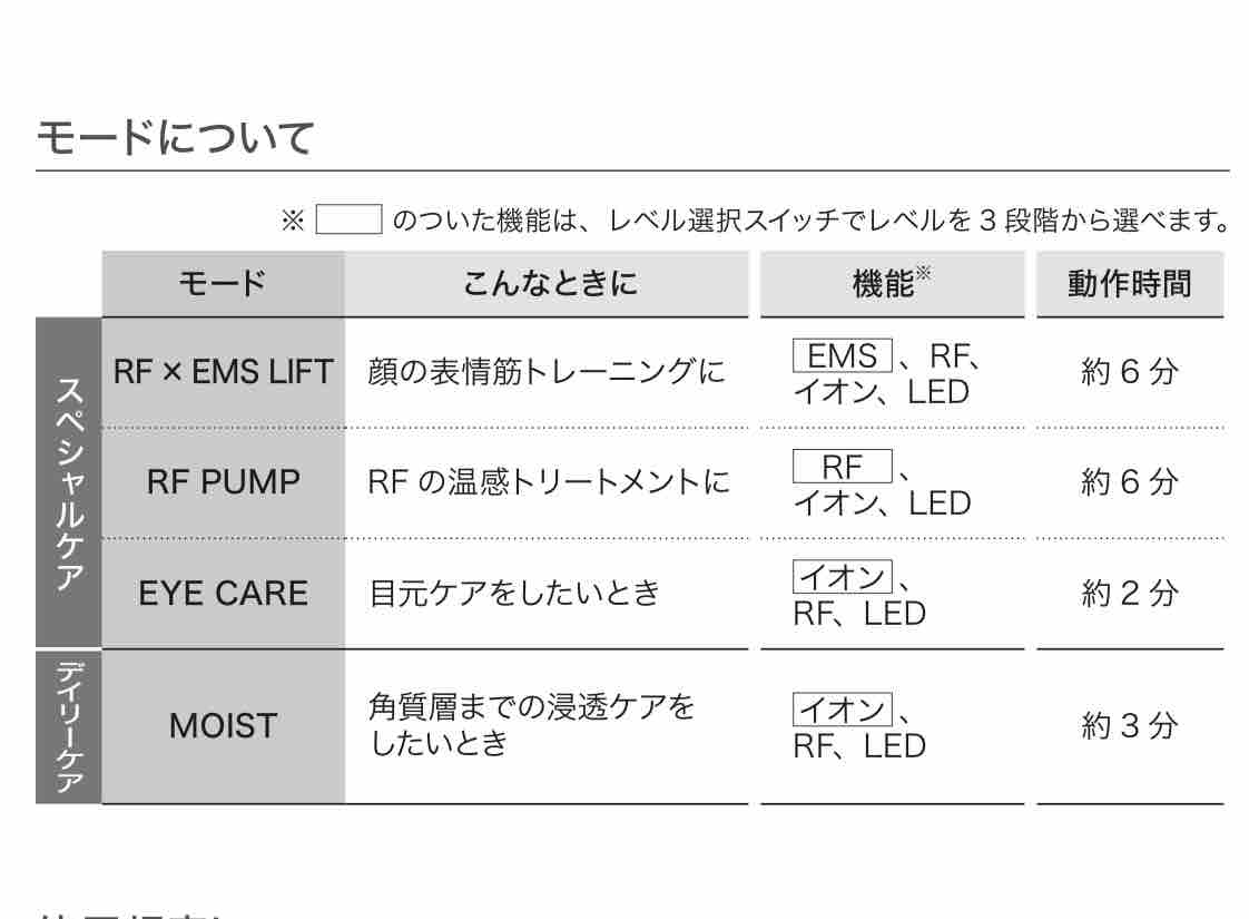 美顔器レビュー】PanasonicバイタリフトRFを使って3週間。使い方や効果