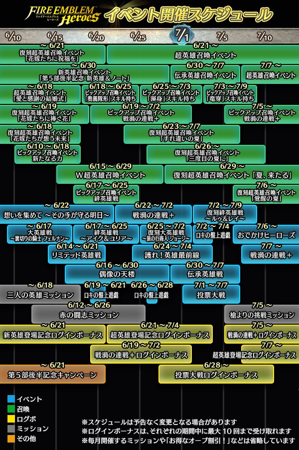 ファイアーエムブレムヒーローズまとめ速報 Feヒーローズ