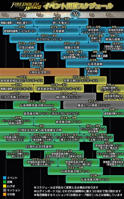 Seven 新品 未使用品 オデッセイ 新品フィルム付きです 34インチ 7 ストロークラボ Mail Mercadotorre Com Br