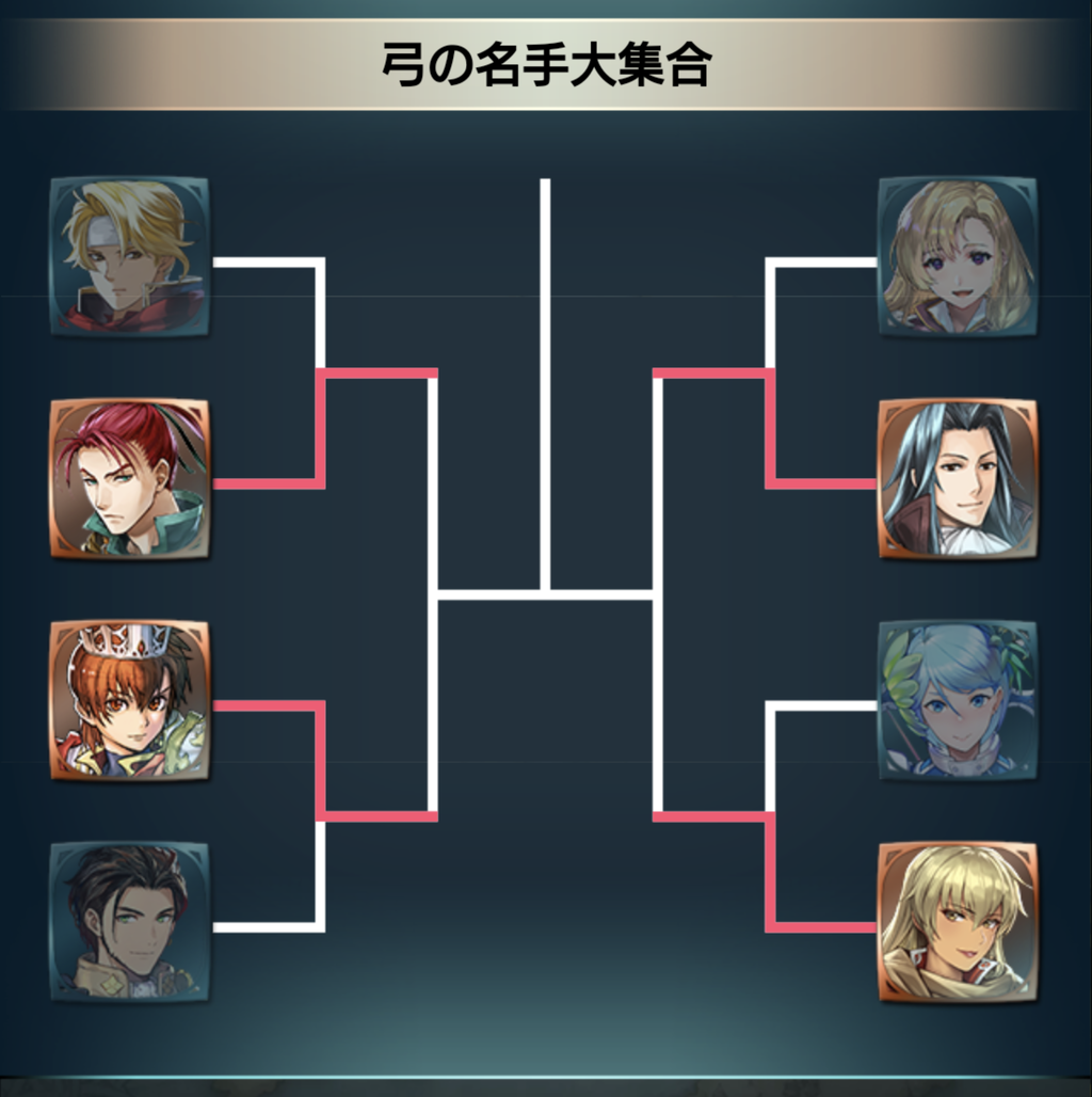 投票大戦2回戦 17時の結果はこちら Feh Feヒーローズ ファイアーエムブレムヒーローズまとめ速報 Feヒーローズ