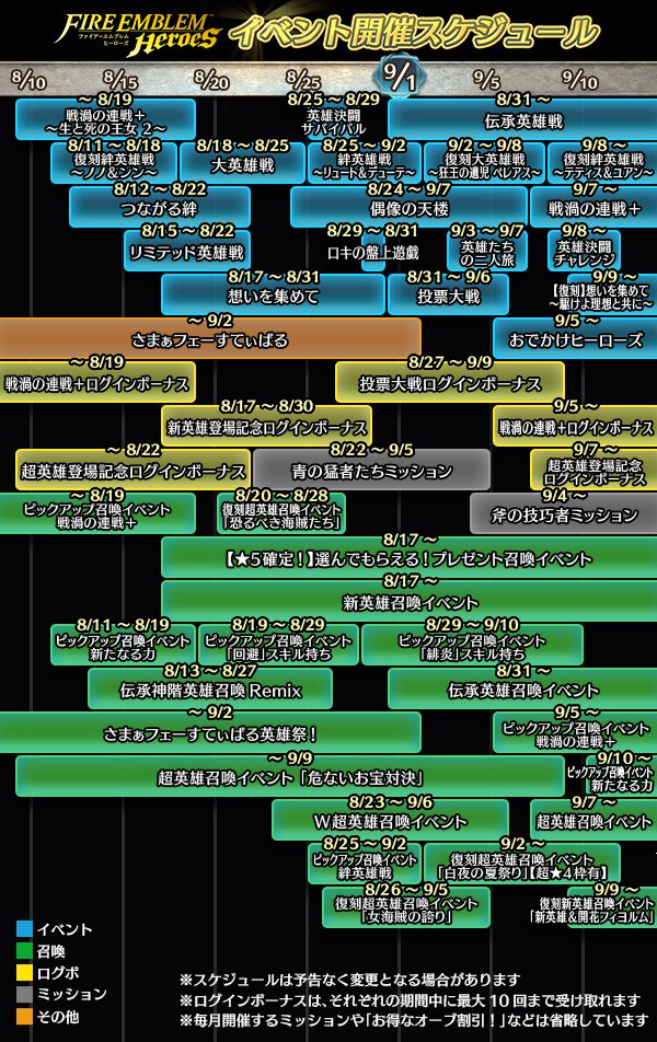 ファイアーエムブレムヒーローズまとめ速報 Feヒーローズ