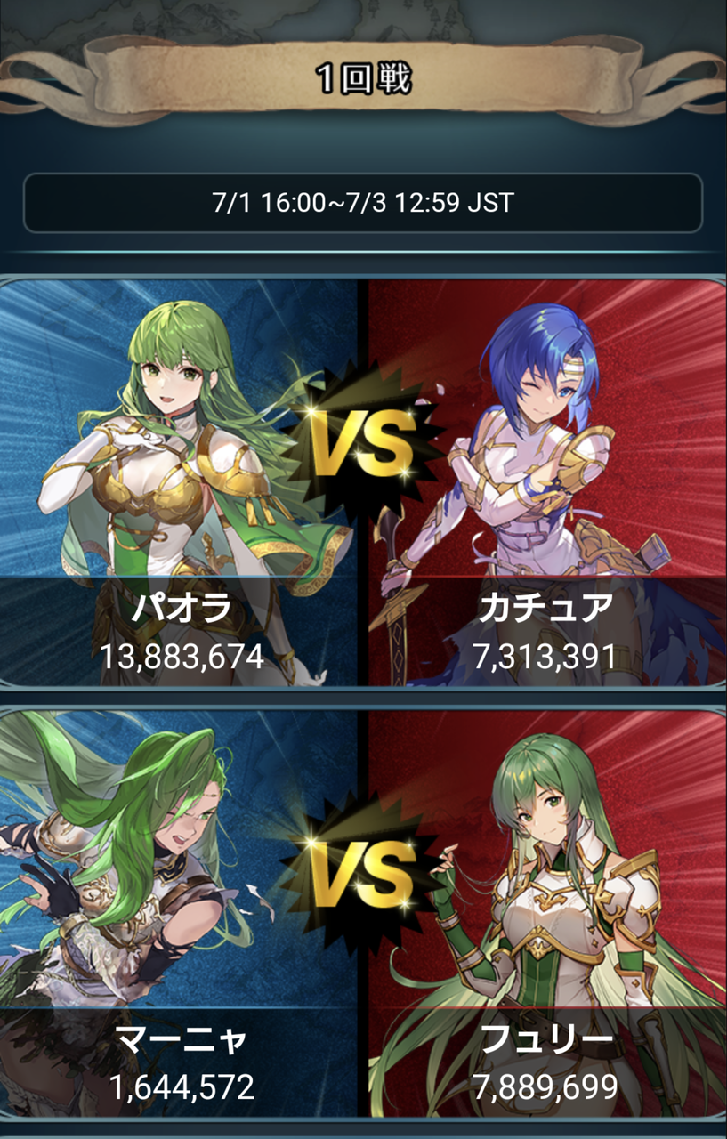 投票大戦 天馬騎士の名に懸けて 開幕 17時の結果はこちら Feh Feヒーローズ ファイアーエムブレムヒーローズまとめ速報 Feヒーローズ 投票大戦 天馬騎士の名に懸けて 開幕 17時の結果はこちら Feh Feヒーローズ ファイアーエムブレムヒーローズまとめ速報 Feヒーローズ