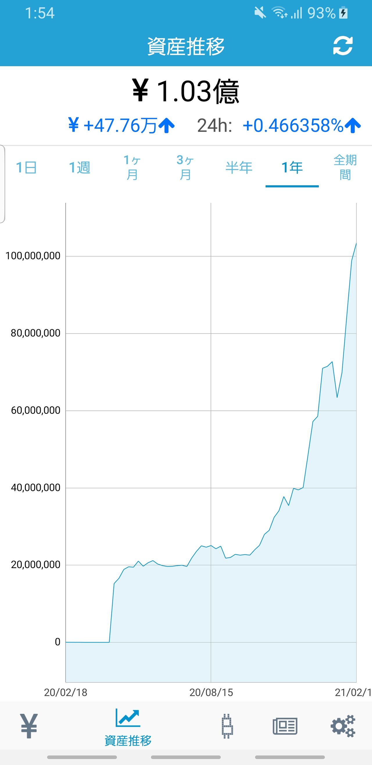 画像 仮想通貨で億り人になったよ パチンコハック パチンコ パチスロ解析攻略まとめサイト