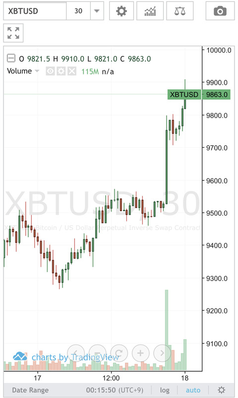 495EB9DD-CEED-46C0-A694-44B2DDD416DE