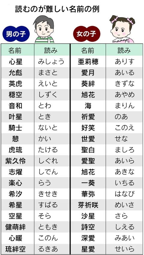 名前を変える 蜘蛛の糸 Kei Tomo With A