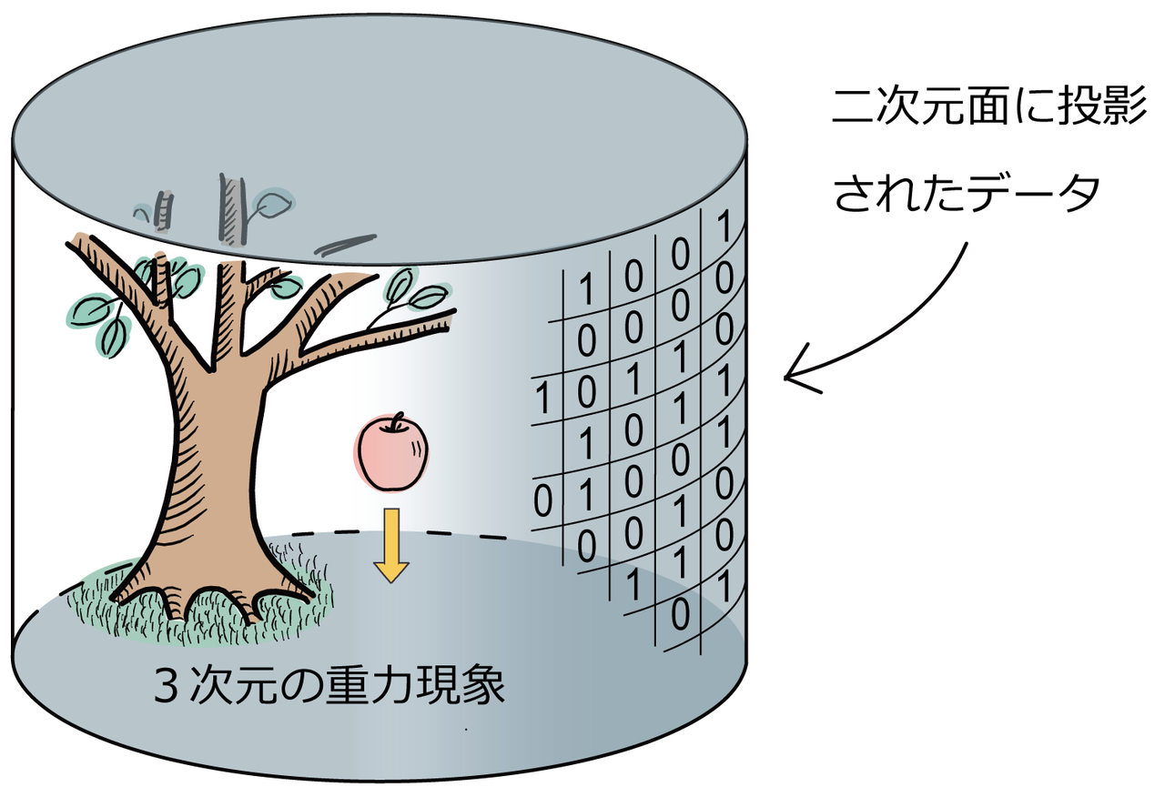 不気味な遠隔操作 量子もつれ 蜘蛛の糸 Kei Tomo With A 不気味な遠隔操作 量子もつれ 蜘蛛の糸 Kei Tomo With A