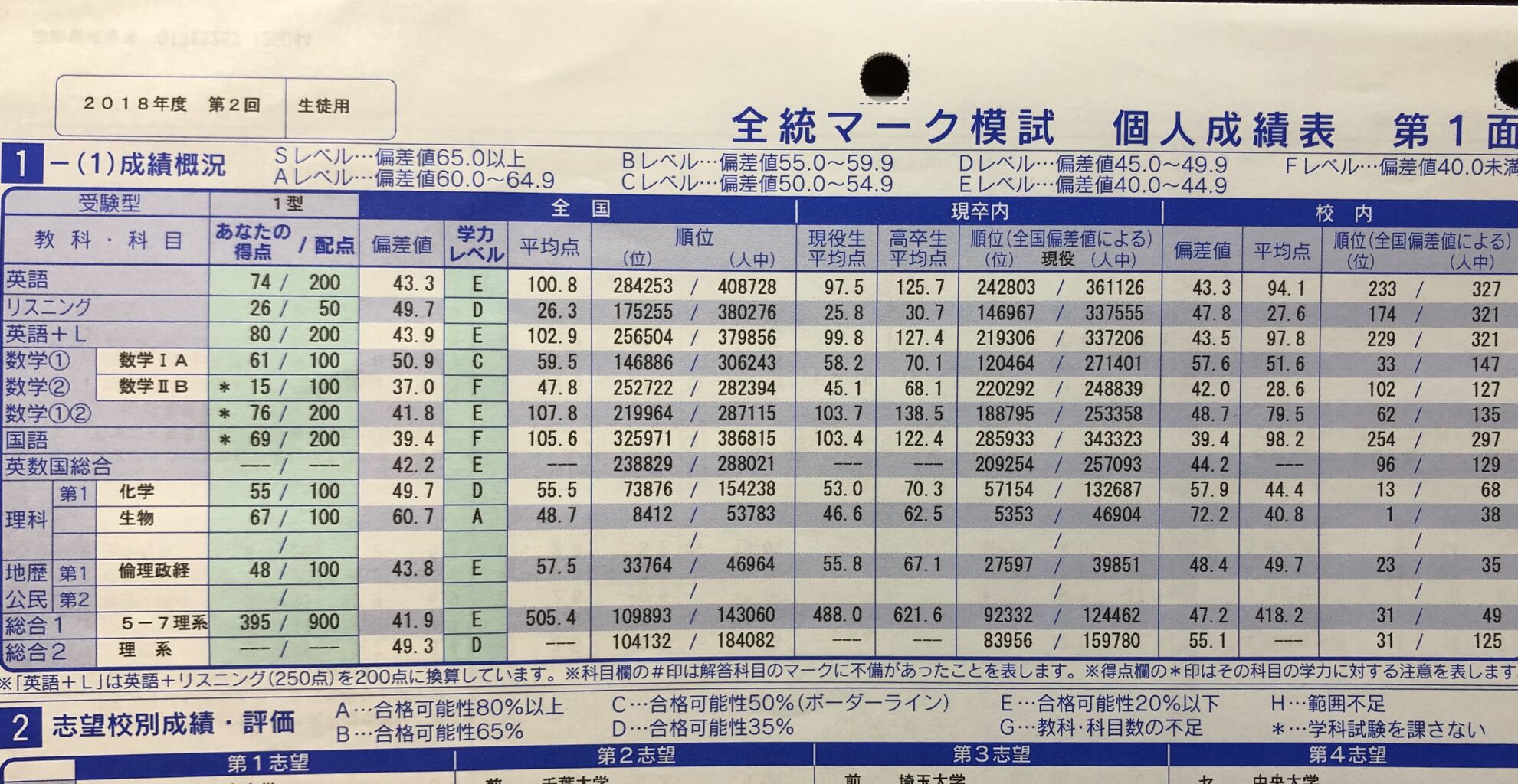 6話 偏差値42 からのスタート 数弱理系のリアル受験記 6話 偏差値42 からのスタート 数弱理系のリアル受験記