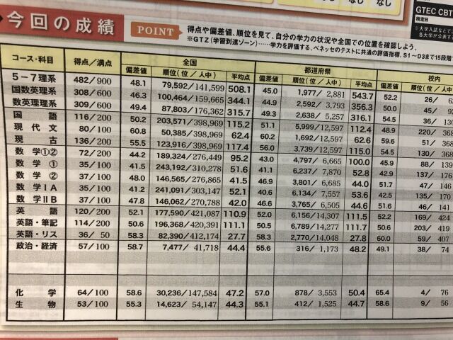 10話 くなしりの成績推移 マーク編 数弱理系のリアル受験記 10話 くなしりの成績推移 マーク編 数弱理系のリアル受験記