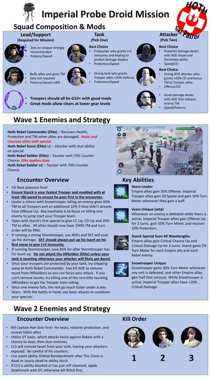 Dstb Ipdミッション攻略方法早わかり Star Wars Galaxy Of Heroes スター ウォーズ 銀河の英雄 攻略 考察