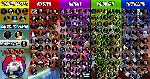 全キャラ格付け 年5月版 Star Wars Galaxy Of Heroes スター ウォーズ 銀河の英雄 攻略 考察