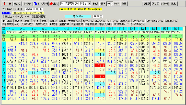 競　馬　(連単 出目表) 馬単ワイド馬券 : 久根崎透の週刊競馬