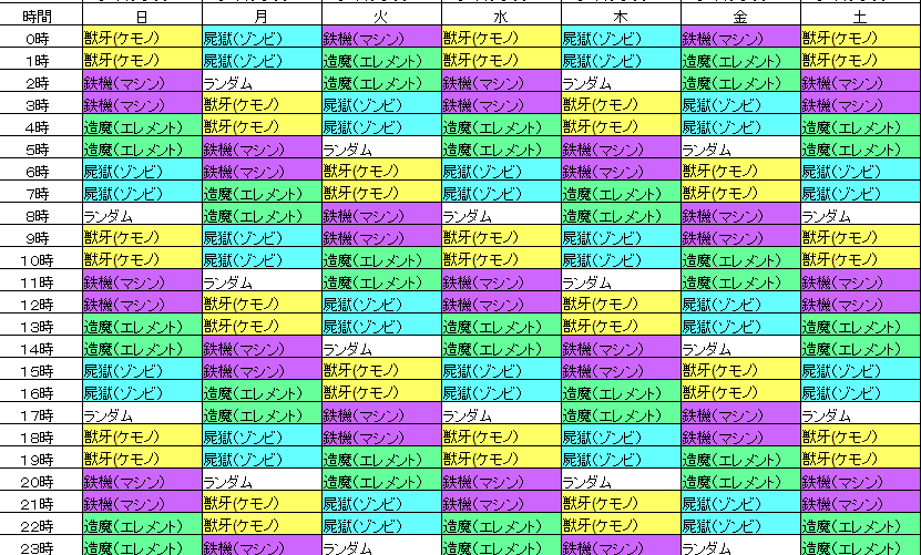 ラッカラン鯖１ダイス Z のルールとクソキッズ かいろさんのおもしろブログ