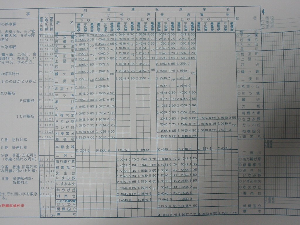 小田急 「ファミリー鉄道展 2007」 その3：グッズ販売 : always
