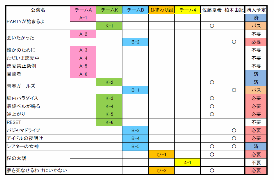 AKB48 公演CD 「studio recordings コレクション」 : always