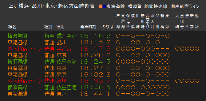 鉄道廃品】所要時間表 東海道線（JR東）大船駅 - メルカリ