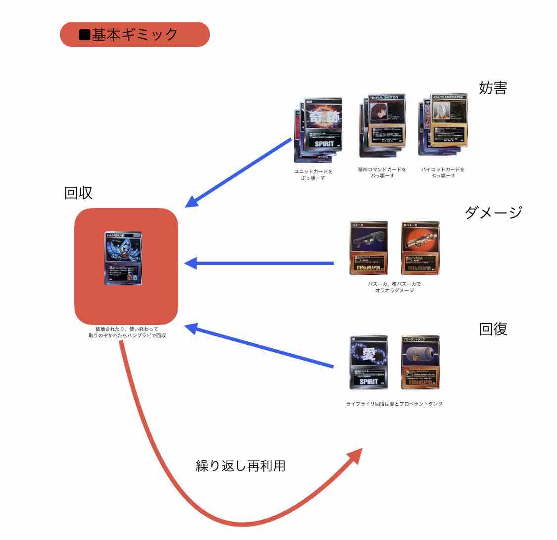 スクランブルギャザー デッキ 99年期東京大会優勝者レシピ : スーパー