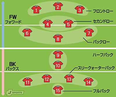 旬のスポーツそれはラグビー!