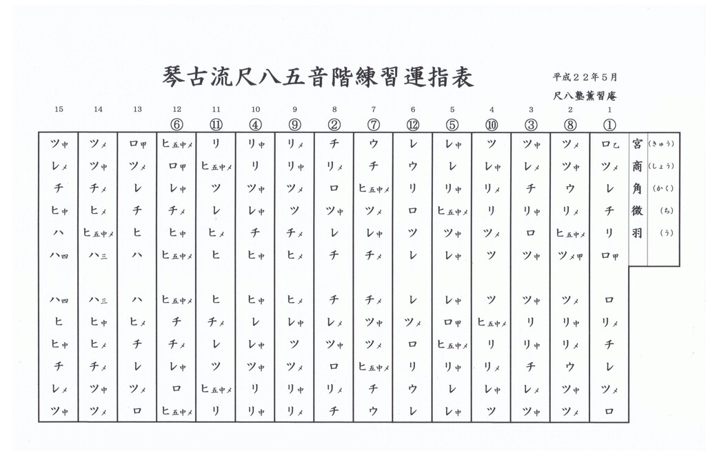 琴古流尺八五音階練習運指表 年6月 琴古流尺八 薫習庵plus 日々 人生の置き土産 琴古流尺八五音階練習運指表 年6月 琴古流尺八 薫習庵plus 日々 人生の置き土産
