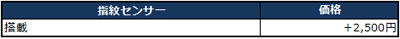0802k