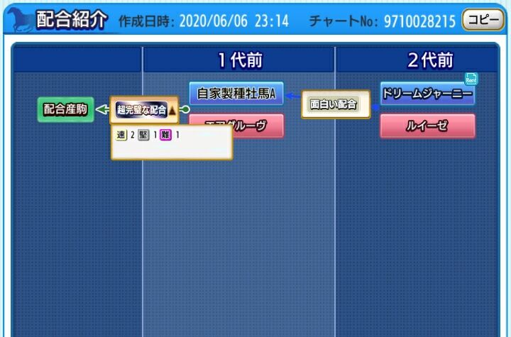 ドリームジャーニー1薄でお手軽超完璧 テンプレ配合 初心者の初心者による初心者のためのダビマス配合