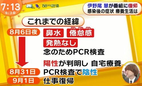 画像あり Hey Say Jump 伊野尾慧がコロナ明けで復帰するも その姿に驚きの声が 今 気になっている事について書いてみた 画像あり Hey Say Jump 伊野尾慧がコロナ明けで復帰するも その姿に驚きの声が 今 気になっている事について書いてみた