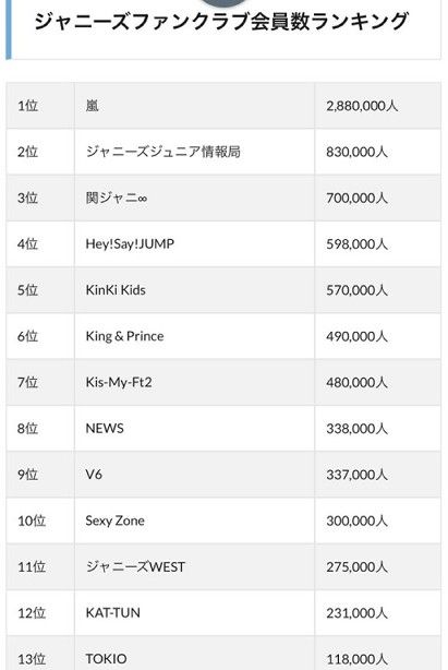 Hey Say Jump 知念侑李の 泥酔動画 流出でファン同士のバトルも グループもファン離れ加速でチケットが売れず 今 気になっている事について書いてみた Hey Say Jump 知念侑李の 泥酔動画 流出でファン同士のバトルも グループもファン離れ加速でチケットが売れず 今 気になっている事について書いてみた