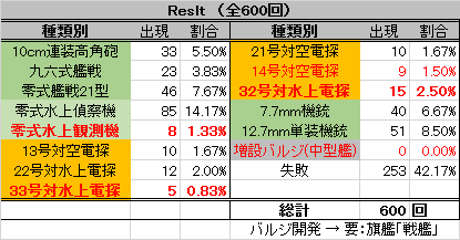 開発 複合徹甲弾レシピ 1 0回 よい子の艦これ帳