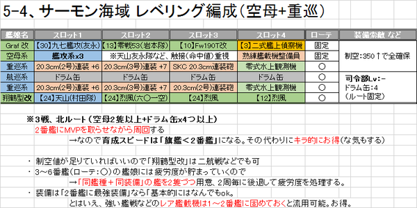 5-4、Graf育成