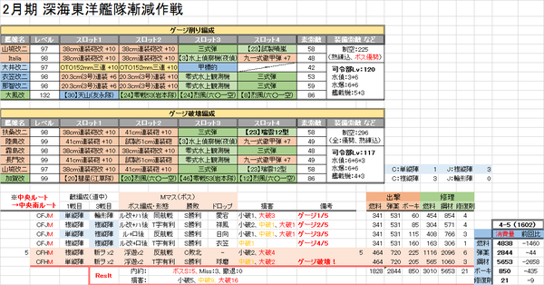 1602、4-5攻略＋編成