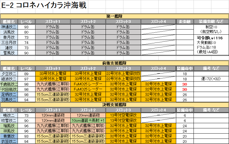15秋イベント 練巡 鹿島 着任と各マップ疾走攻略 よい子の艦これ帳 15秋イベント 練巡 鹿島 着任と各マップ疾走攻略 よい子の艦これ帳
