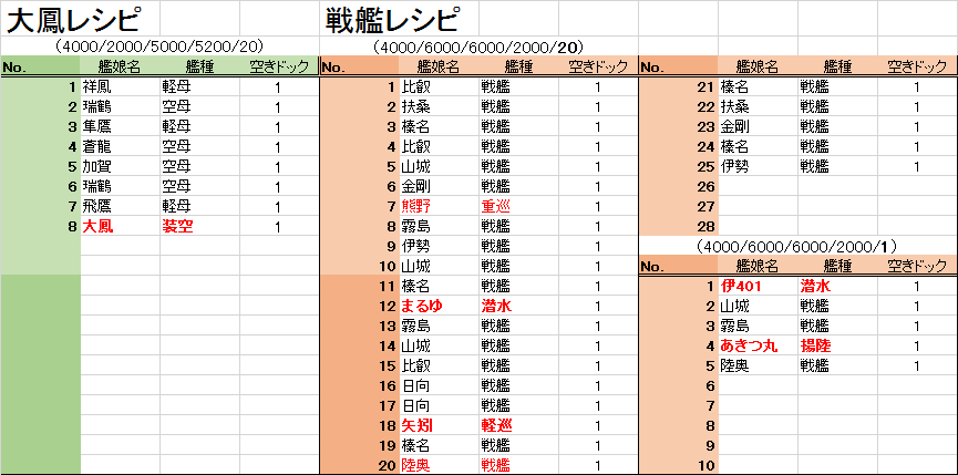 艦これ 大型大型建造 くら Note 艦これ 大型大型建造 くら Note