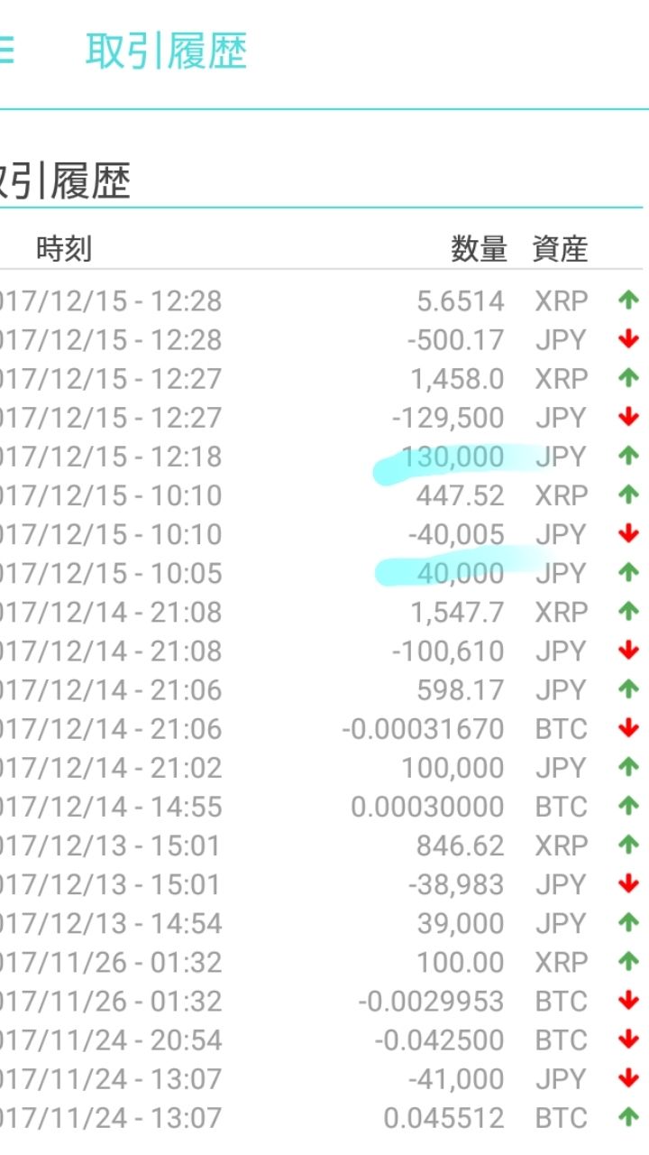 12月15日 引き続きリップル : 工場勤務のぼく(高卒)がFXと仮想通貨で稼げるようになるまで。。。