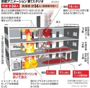 こぐまちゃんのまとめブログ