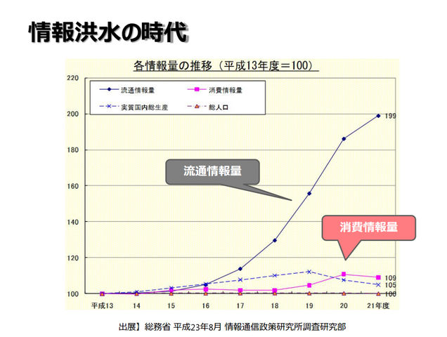 定年後日記161日目 金 情報洪水 起業日記 発想する代表社員宣言 定年後日記161日目 金 情報洪水 起業日記 発想する代表社員宣言