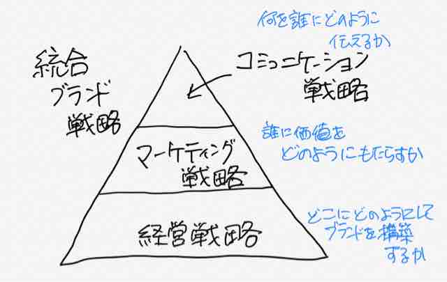起業日記718日目 火 田中洋先生のブランディング戦略 起業日記 発想する代表社員宣言 起業日記718日目 火 田中洋先生のブランディング戦略 起業日記 発想する代表社員宣言