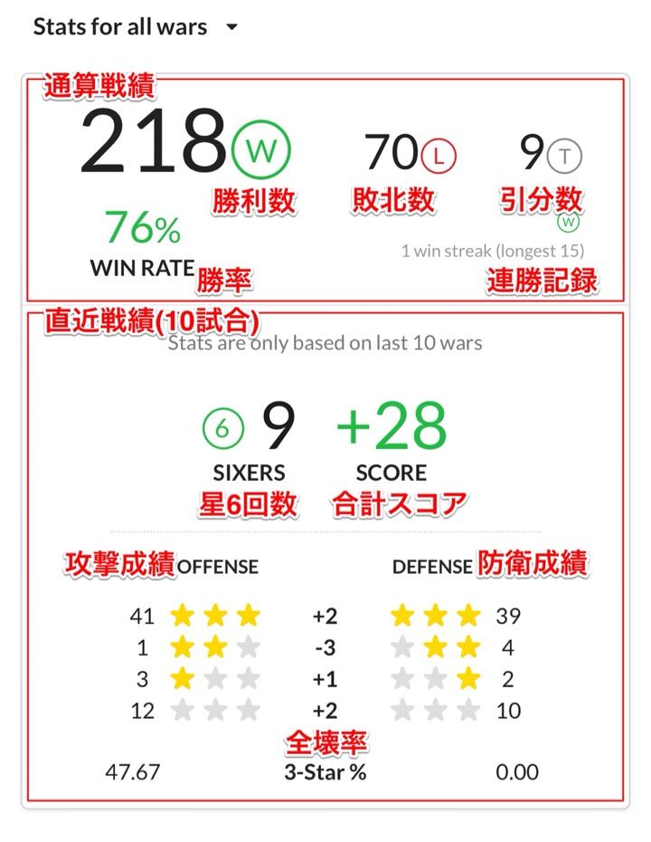 クラクラ攻略 Warmatchus クラン対戦成績を記録しよ 2 本日もクラチャは長閑なり ぴーすv クラクラ攻略ブログ クラクラ攻略 Warmatchus クラン対戦成績を記録しよ 2 本日もクラチャは長閑なり ぴーすv クラクラ攻略ブログ