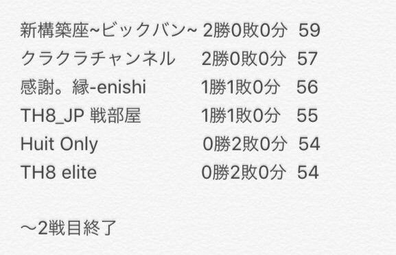 クラクラ大会 Th8最強クラン決定戦開催中 Th8オンリークラン紹介 本日もクラチャは長閑なり ぴーすv クラクラ攻略ブログ