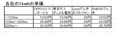 電力量単価