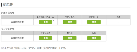 すごピカ浴槽対応表
