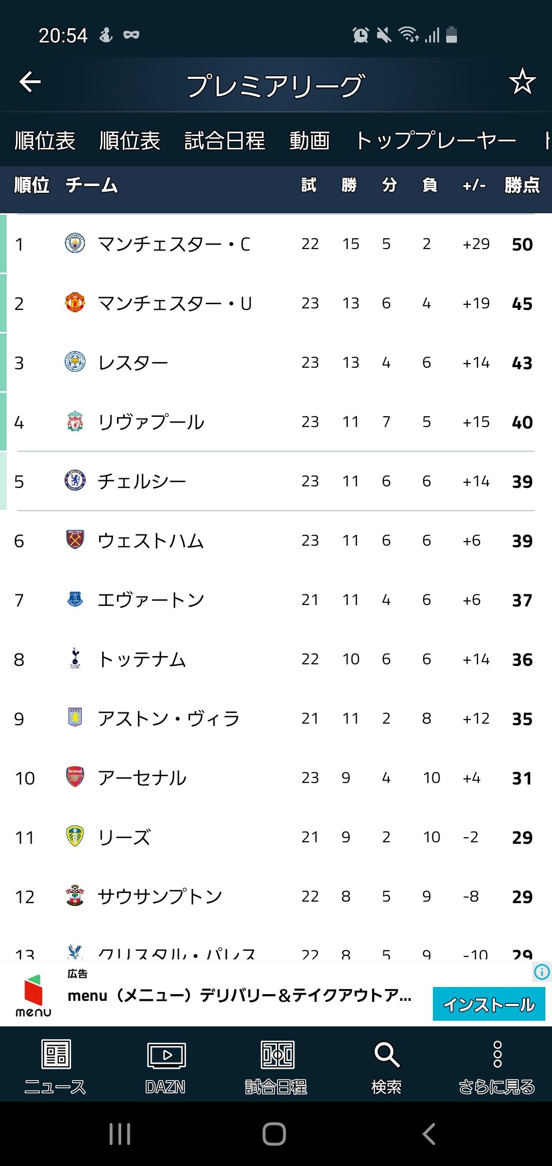 朗報 プレミアリーグの優勝チームまだまだわからない なんj 野球をまとめてみたよ 朗報 プレミアリーグの優勝チームまだまだわからない なんj 野球をまとめてみたよ