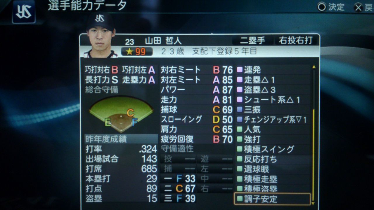 パワプロ16 山田哲人の能力判明 なんj 野球をまとめてみたよ パワプロ16 山田哲人の能力判明 なんj 野球をまとめてみたよ