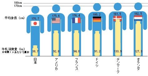 画像 世界の平均身長トップ5がこちら 2ch野球まとめアンテナ