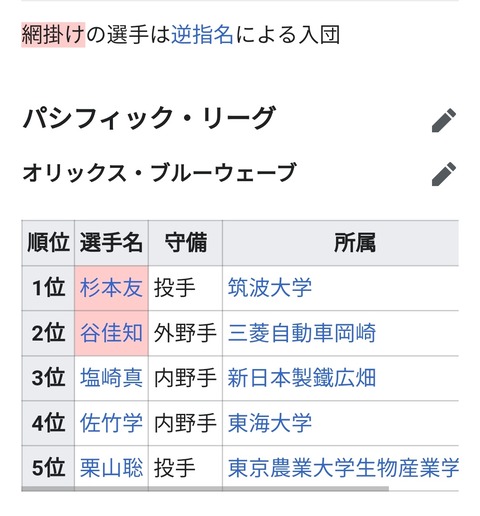 1996年のオリックスのドラフト指名選手見て