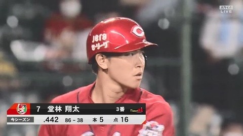 堂林翔太(30).442(86-38) 5本16打点 出塁率.584 OPS1.124←当時どんな反応だったん？